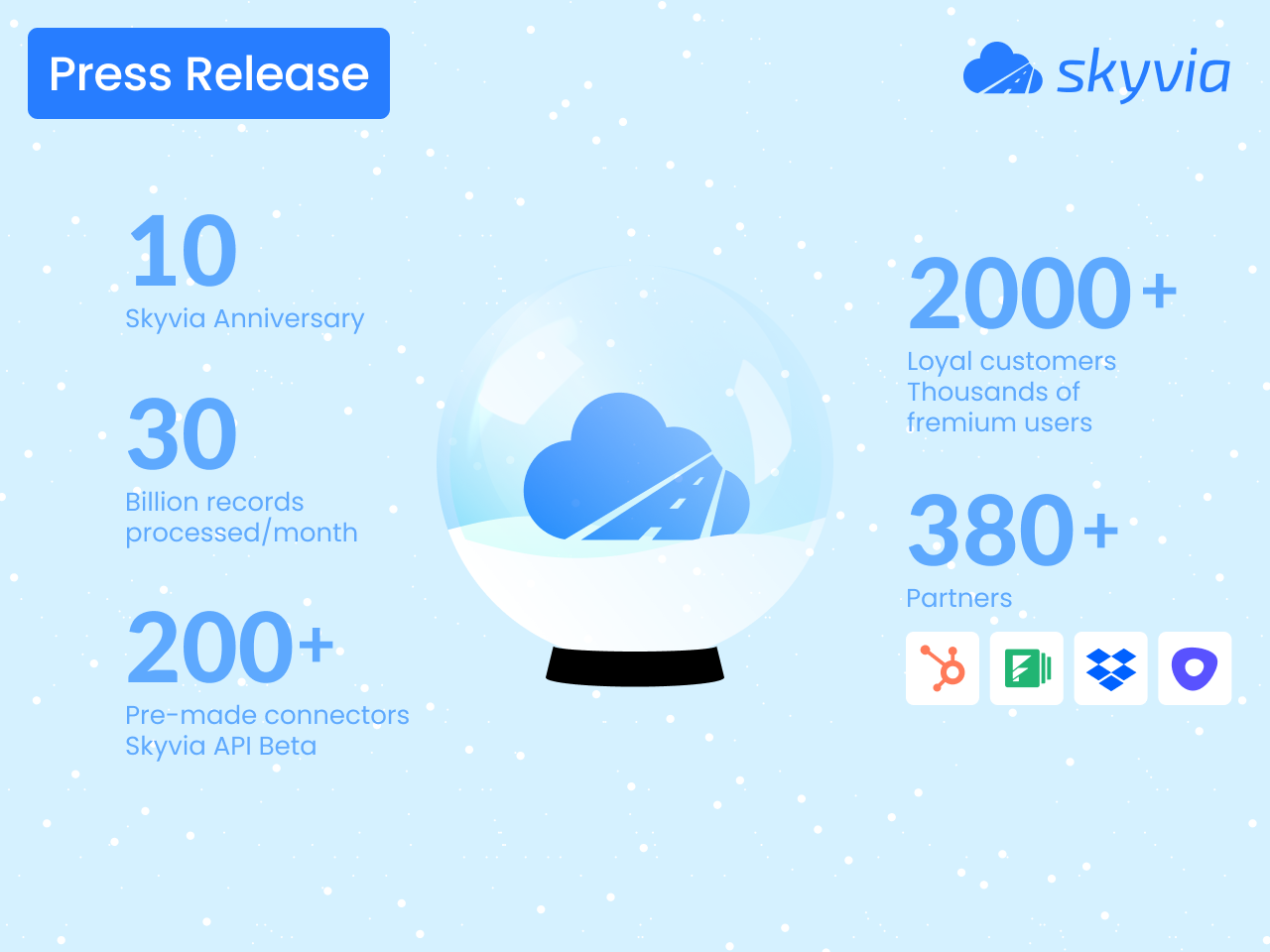 Skyvia’s 2024 in Milestones: 30 Billion Records Processed Monthly, Over 200 Connectors, and 380+ Global Partners